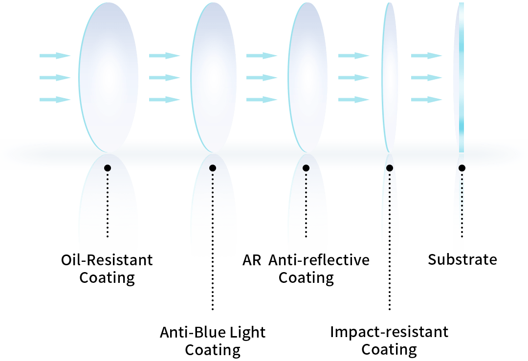 PRECISION LENSES COATING PROCESS