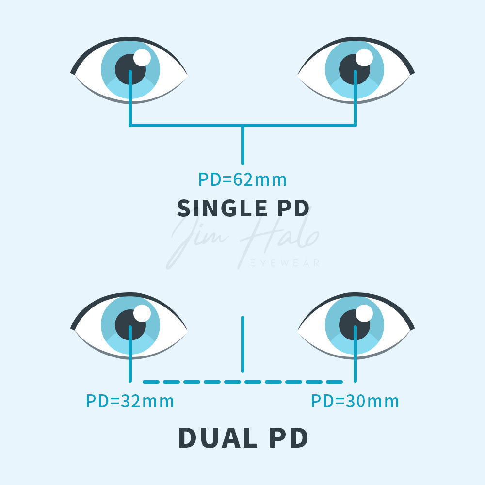 Single PD and Dual PD