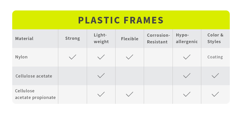Plastic frames