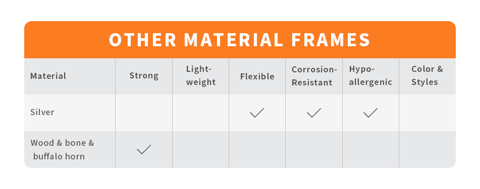 Other material frames