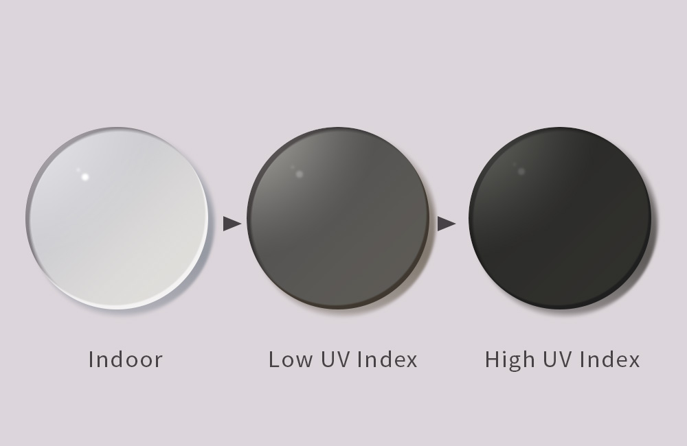 photochromic lens changing process