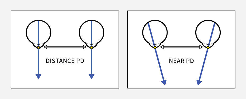 Distance PD and Near PD