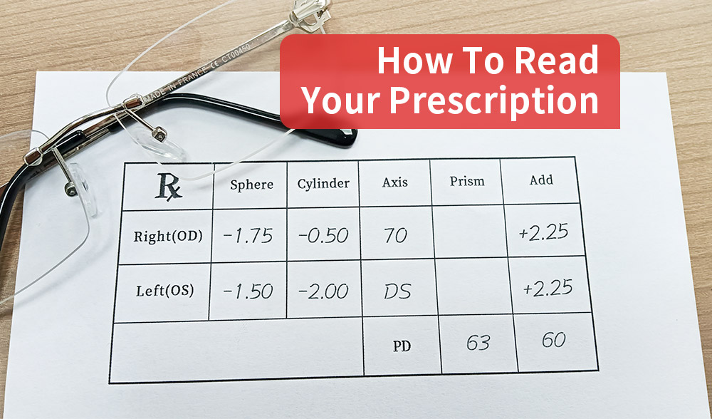 How to Read Your Prescription Paper