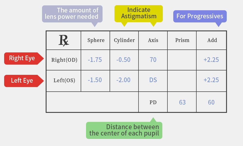 The meaning of prescription paper