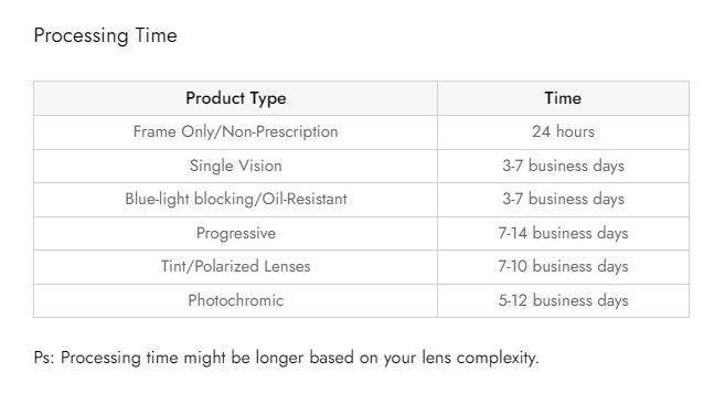 lens processing time