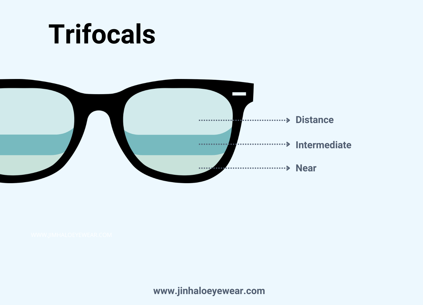 trifocals