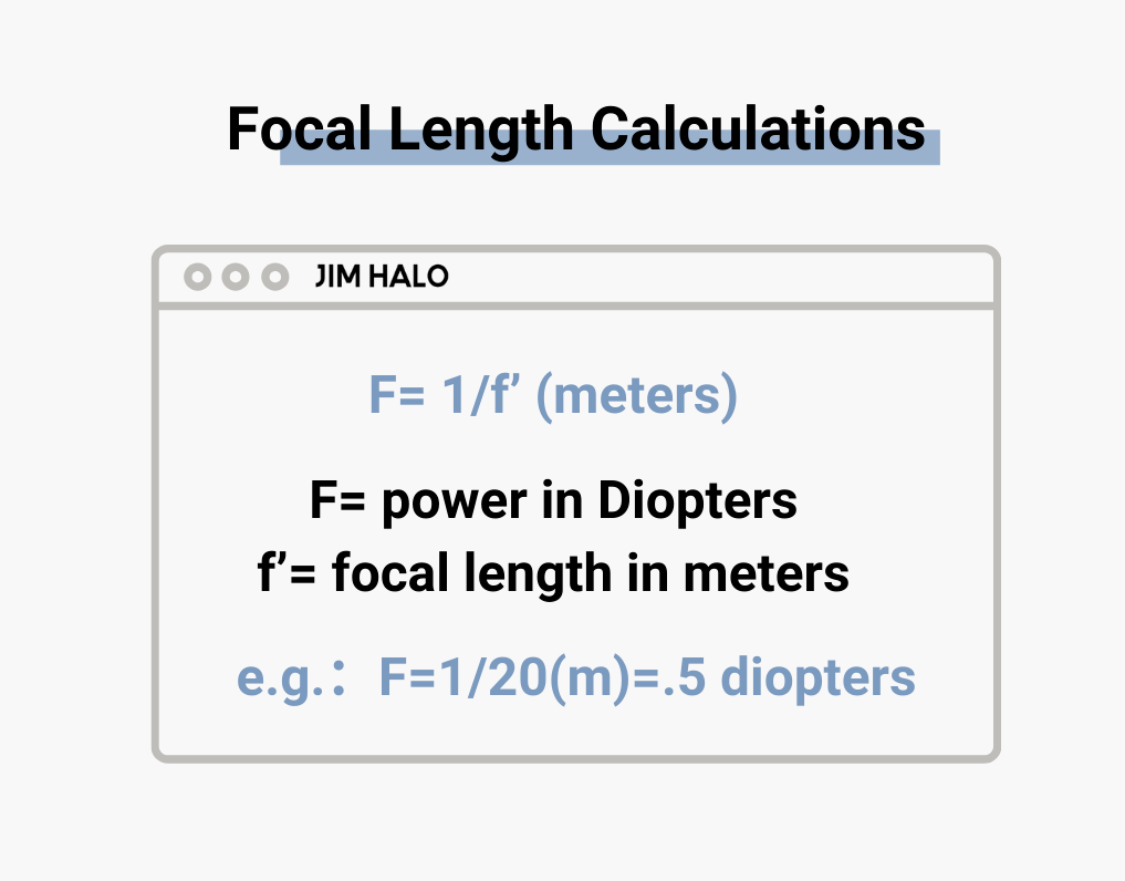 Relationship between Diopters and Focal Length