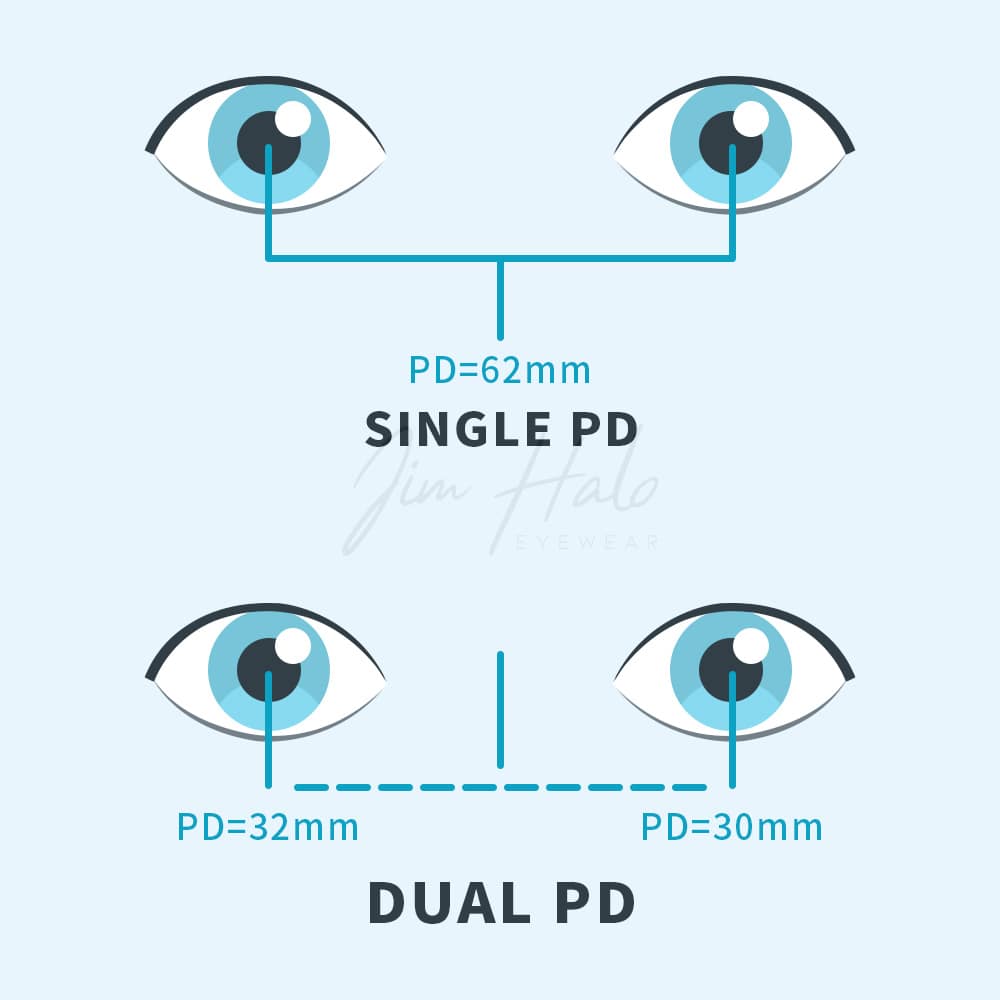 pd measurement